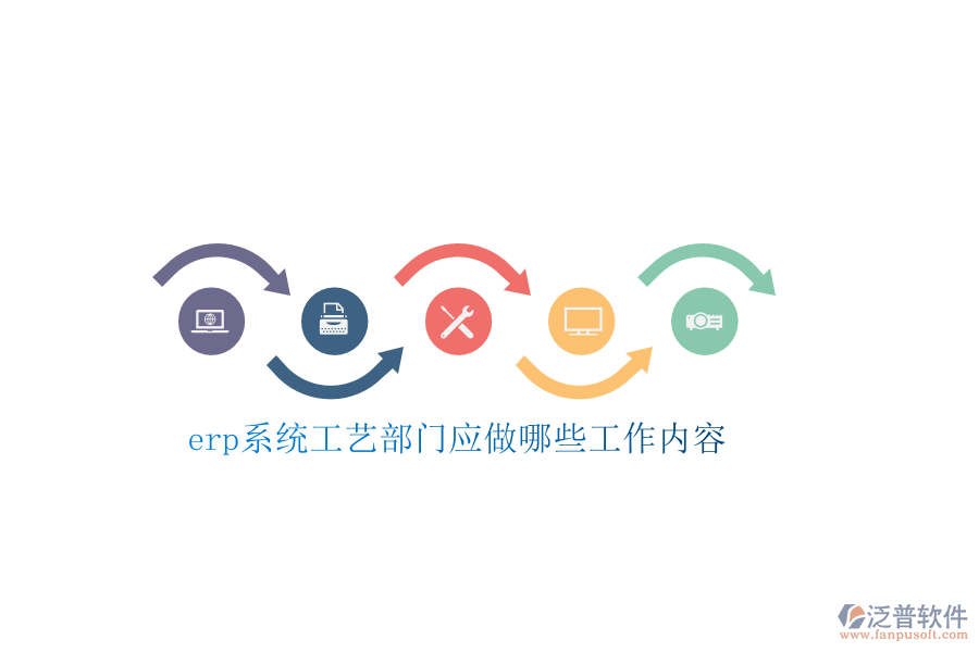 erp系統(tǒng)工藝部門應做哪些工作內容