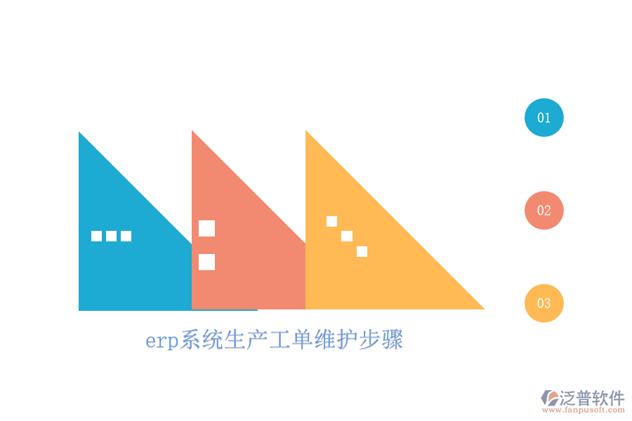 erp系統(tǒng)生產(chǎn)工單維護步驟