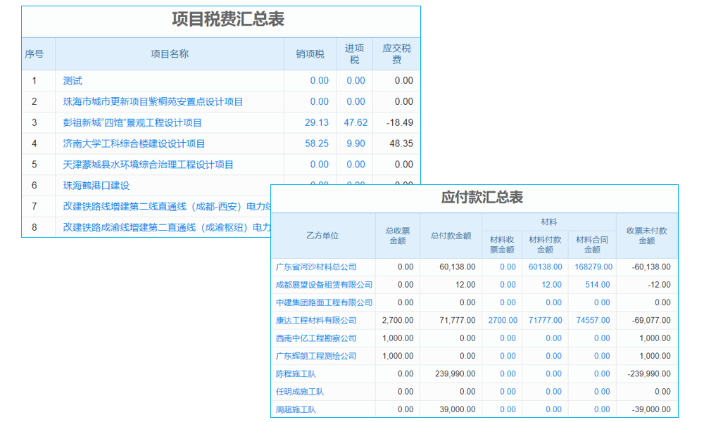 erp系統(tǒng)怎么用為電子商務(wù)發(fā)展提供機遇