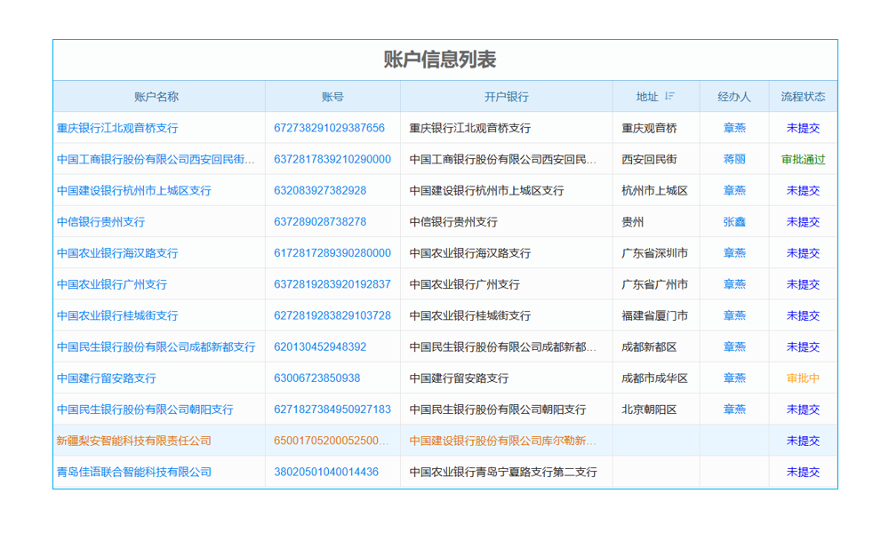 房地產(chǎn)大佬暗推五星酒店瘋狂生長