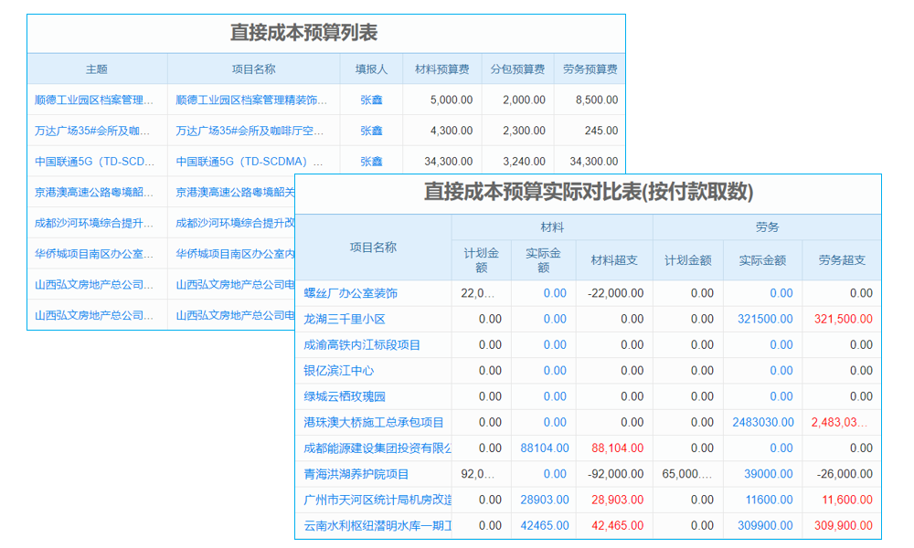 麥的師：經(jīng)驗(yàn)與數(shù)據(jù)并舉 成就穩(wěn)健經(jīng)營(yíng)
