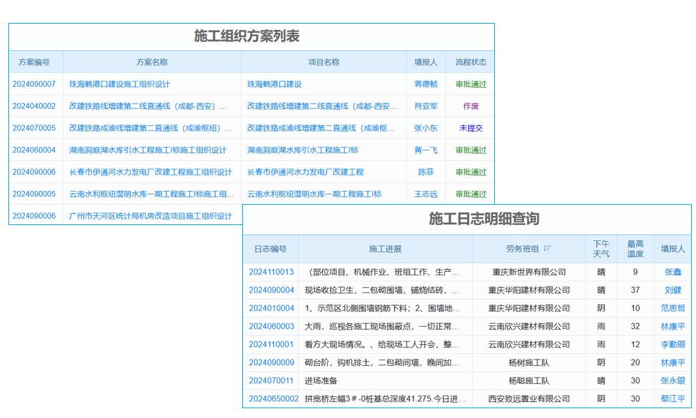 【數(shù)字建造 移動應用】NCiTWO實現(xiàn)BIM+erp系統(tǒng)怎么用協(xié)同應用