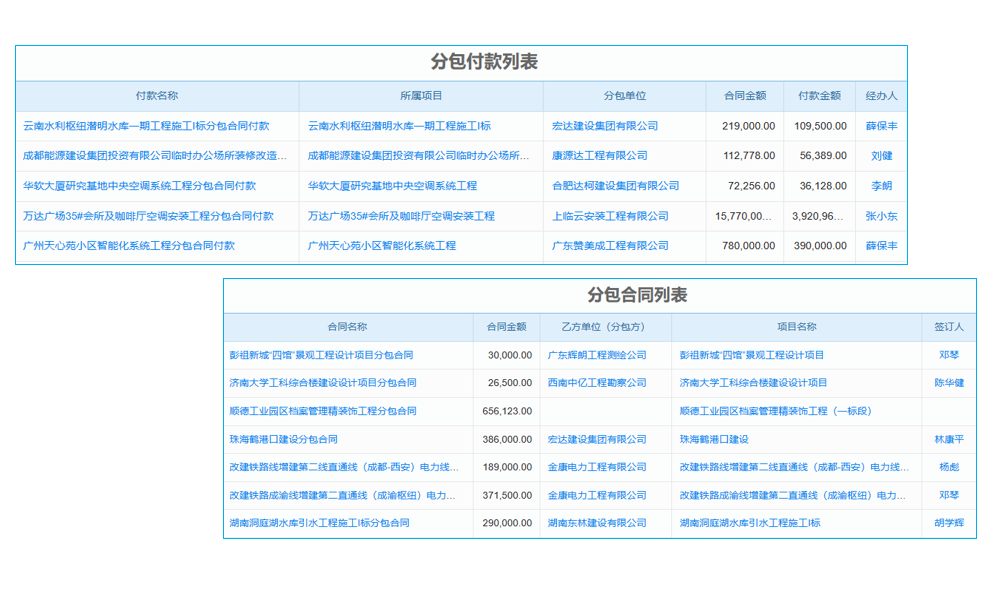 IDC：大數(shù)據(jù)風(fēng)潮帶動(dòng)今年CRM和BI軟件需求升溫