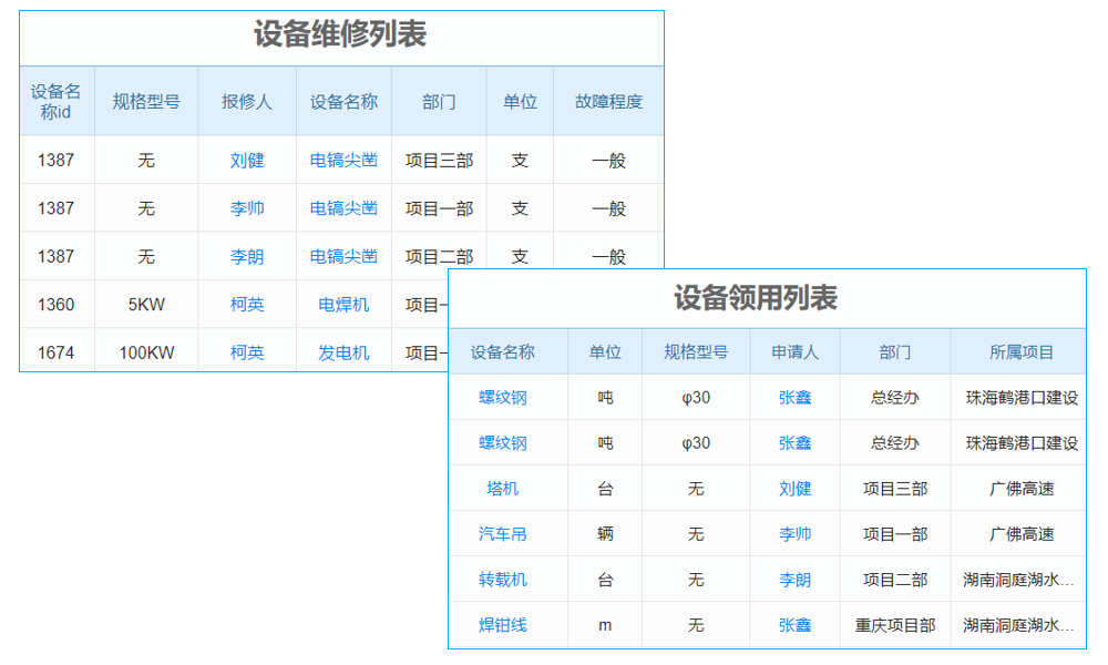 國電米樹華赴范坪 考察燃料管理創(chuàng)新標(biāo)桿