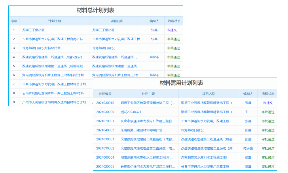 創(chuàng)新與回歸 聚焦erp系統(tǒng)怎么用本質
