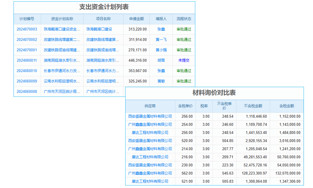 2015年酒店管理系統(tǒng)軟件最新排行榜