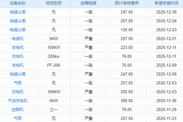 機(jī)電安裝工程監(jiān)理目管理系統(tǒng) 質(zhì)量檢查，嚴(yán)格把關(guān)！
