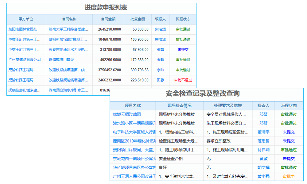 手機(jī)CRM系統(tǒng)怎樣推動(dòng)企業(yè)銷售管理及效率進(jìn)階？