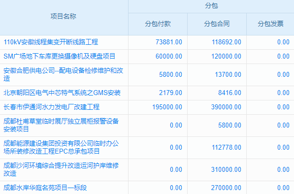 云ERP平臺如何重塑企業(yè)運營？深度剖析其帶來的全方位變革