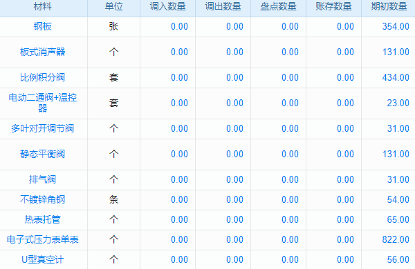 企業(yè)數(shù)字化轉(zhuǎn)型，主營(yíng)業(yè)務(wù)與CMS系統(tǒng)如何成關(guān)鍵雙動(dòng)力？