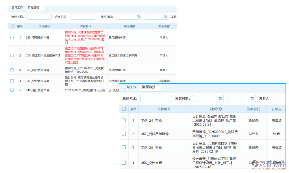 零散溝通話流程：泛普軟件引領(lǐng)智能辦公新方向