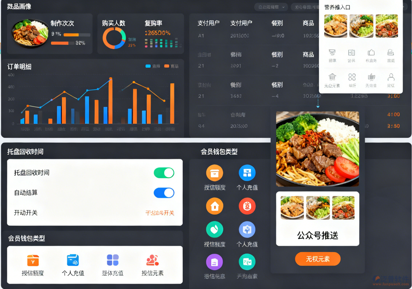 食堂消費(fèi)管理全方案：Web、APP及公眾號(hào)功能全解析