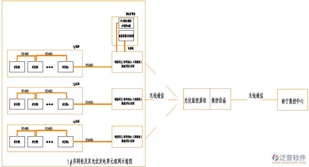 會議系統(tǒng)/專業(yè)功放(含專業(yè)功放控制軟件V1.0)