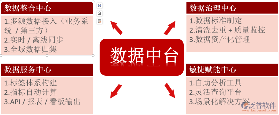 工程項(xiàng)目管理系統(tǒng)集成、部署服務(wù)解決方案