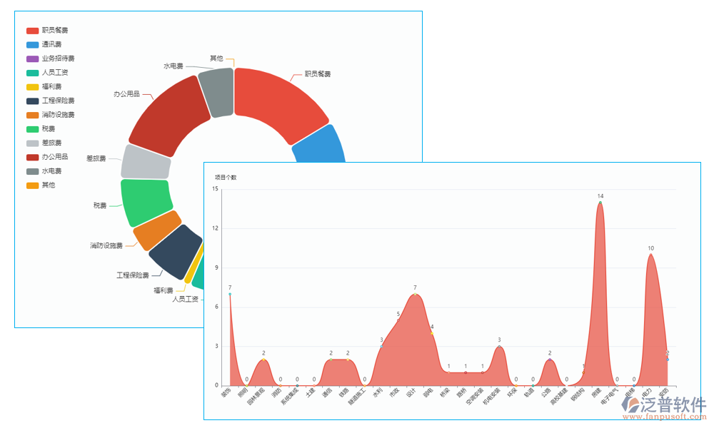 以先進(jìn)技術(shù)筑牢學(xué)校 OA 系統(tǒng)安全高效基石