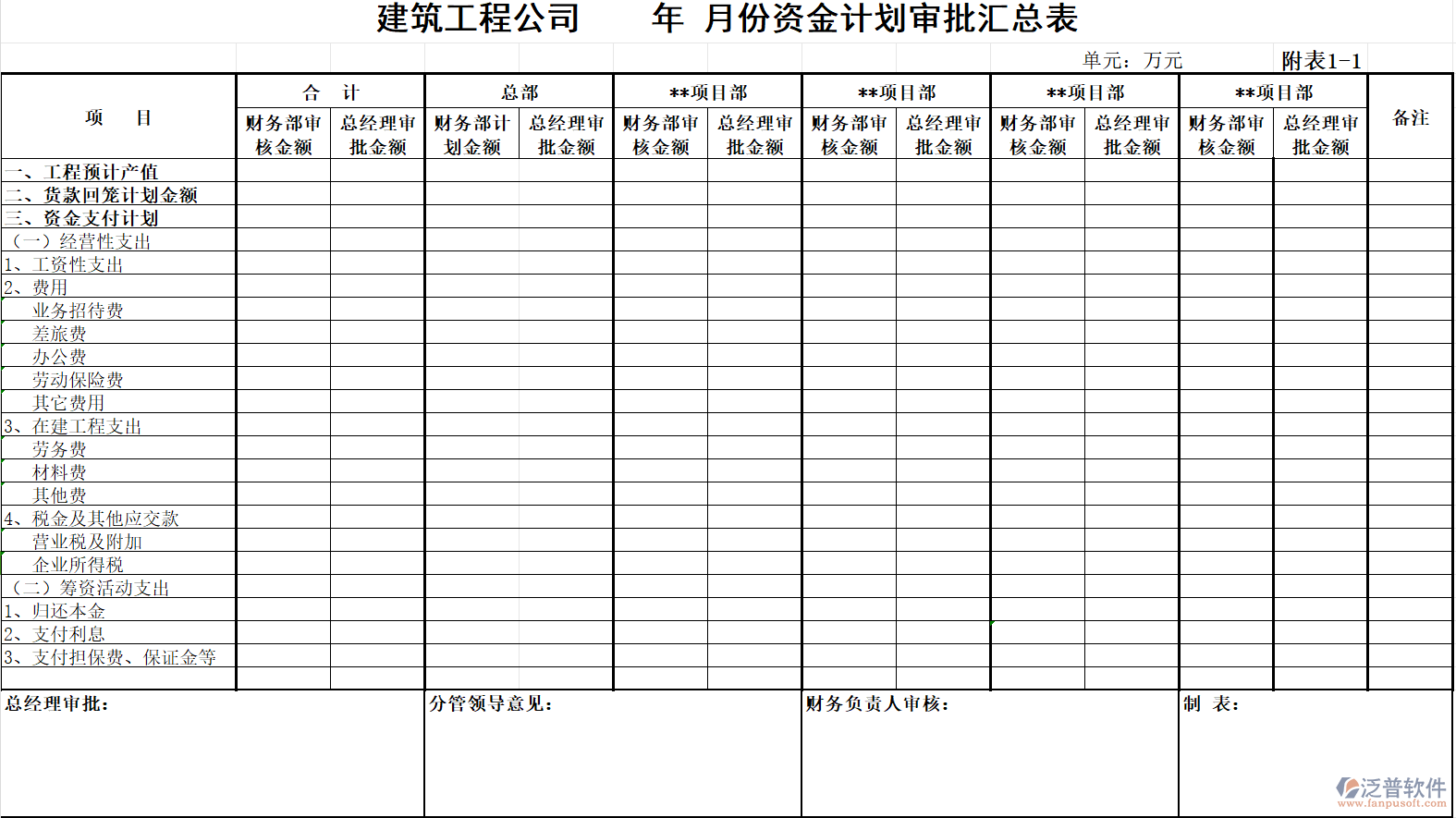 建筑工程公司年、月份資金計(jì)劃審批匯總表