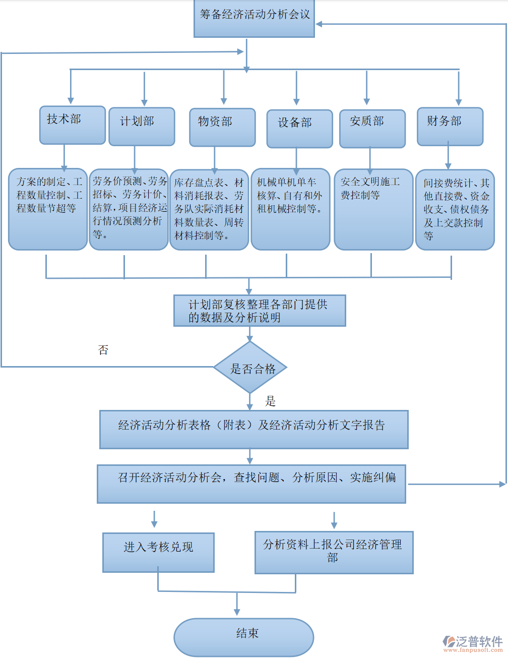 工程企業(yè)施工項目經濟活動分析報告樣式