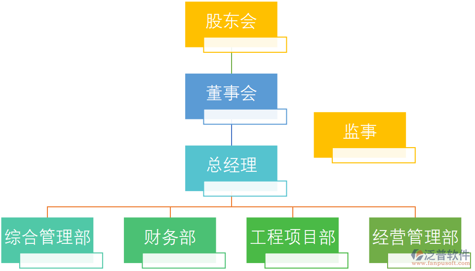 項目組織協(xié)調(diào)管理：人員安排、質(zhì)量保證與實施規(guī)范