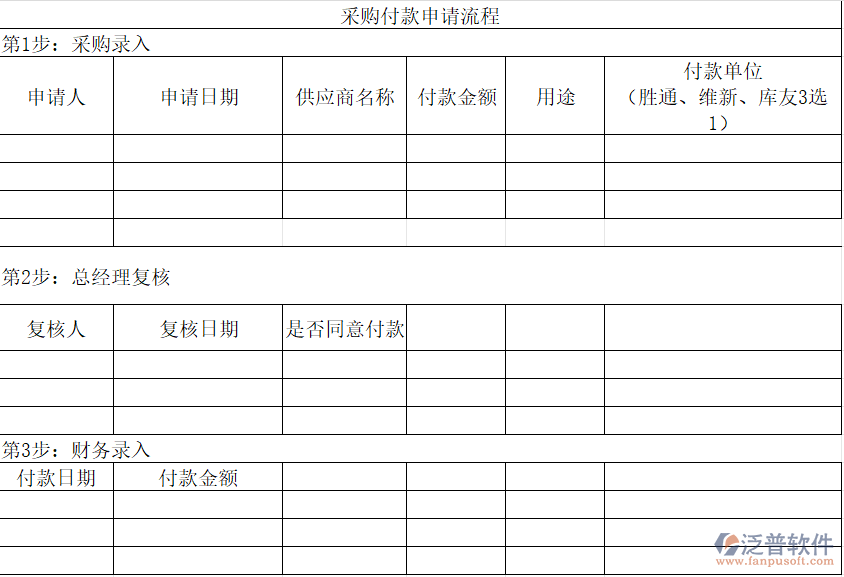 采購付款輕松管：泛普軟件三步搞定申請流程