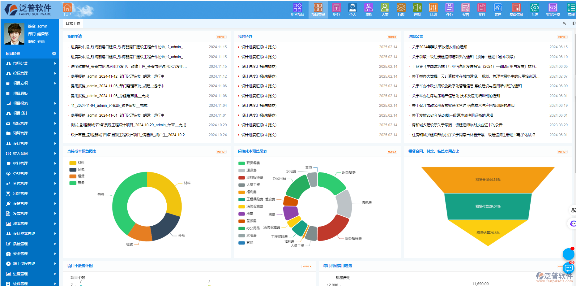建筑工程企業(yè)施工項目經濟活動分析模板