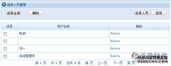 OA新聞系統(tǒng)—新聞類別授權(quán) OA新聞系統(tǒng)—新聞類別授權(quán)