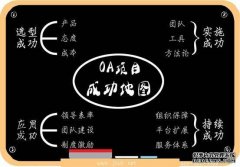 泛普OA軟件專家結合多年協(xié)同軟件開發(fā)和實施經驗發(fā)布OA技術實施“地圖”