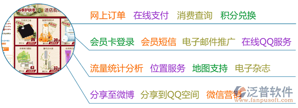 連鎖零售軟件、服裝鞋帽連鎖零售軟件、建材家俱連鎖零售軟件、汽車(chē)美容連鎖軟件、連鎖服務(wù)軟件、美容美發(fā)連鎖軟件，電子商務(wù)功能一覽