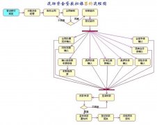 流動(dòng)資金貸款業(yè)務(wù)支撐系統(tǒng)