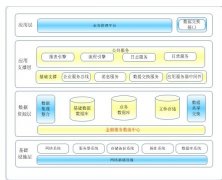 融資租賃類系列軟件