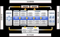 項(xiàng)目計(jì)劃與進(jìn)度管理系統(tǒng)