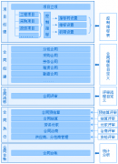 工程合同管理系統(tǒng)(甲方版)