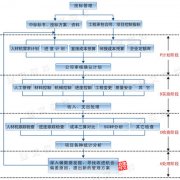 工程項目管理（施工版）