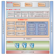 物聯(lián)網(wǎng)數(shù)據(jù)采集管控平臺(tái)