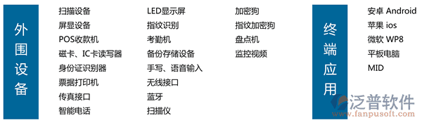汽車美容連鎖軟件、連鎖服務(wù)軟件、美容美發(fā)連鎖軟件，外圍智能設(shè)備文字一覽