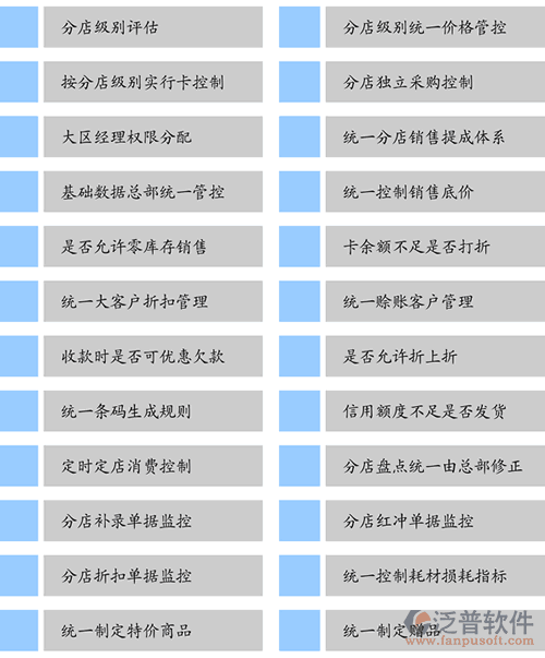 汽車美容連鎖軟件、連鎖服務(wù)軟件、美容美發(fā)連鎖軟件，總部管控功能一覽