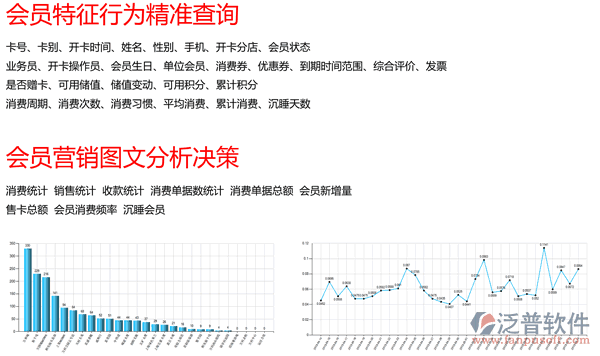 汽車美容連鎖軟件、連鎖服務(wù)軟件、美容美發(fā)連鎖軟件，會(huì)員營(yíng)銷圖文報(bào)表及優(yōu)勢(shì)圖