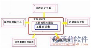 OA系統(tǒng)構建的應用系統(tǒng)