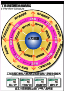 傳媒OA軟件工作流程管理模塊