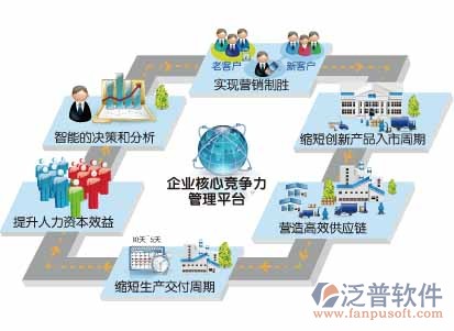 正航T9企業(yè)核心競(jìng)爭(zhēng)力管理平臺(tái)