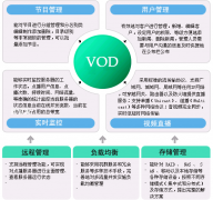 教育行業(yè)OA系統(tǒng)的特點(diǎn)