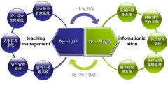 教育OA統(tǒng)一數(shù)據(jù)中心平臺(tái)