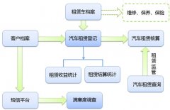 汽車行業(yè)OA租賃軟件