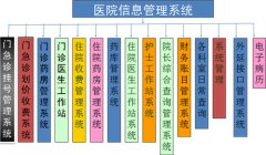 醫(yī)院信息OA系統(tǒng)