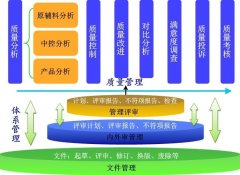 制造業(yè)OAISO質(zhì)量體系管理軟件