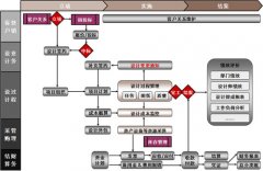 裝修裝飾行業(yè)OA設(shè)計(jì)管理系統(tǒng)