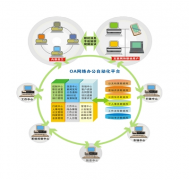 化工行業(yè)OA軟件--塑膠行業(yè)