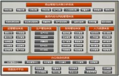 化工行業(yè)OA集團財務(wù)管控