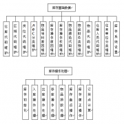 免費OA辦公系統(tǒng)的庫存管理功能模塊：
