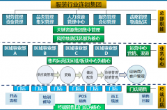 寧波XXX集團成功簽約泛普軟件！