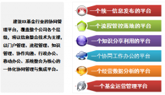 XX房地產(chǎn)開(kāi)發(fā)有限公司簽約重慶OA軟件